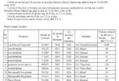 Direcția Silvică Dâmbovița organizează, în data e 16 octombrie 2026, ora 10:00, la Centrul de Fructe Ulmi, licitație publică deschisă